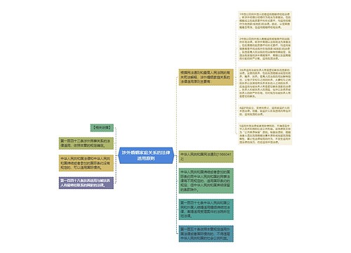 涉外婚姻家庭关系的法律适用原则