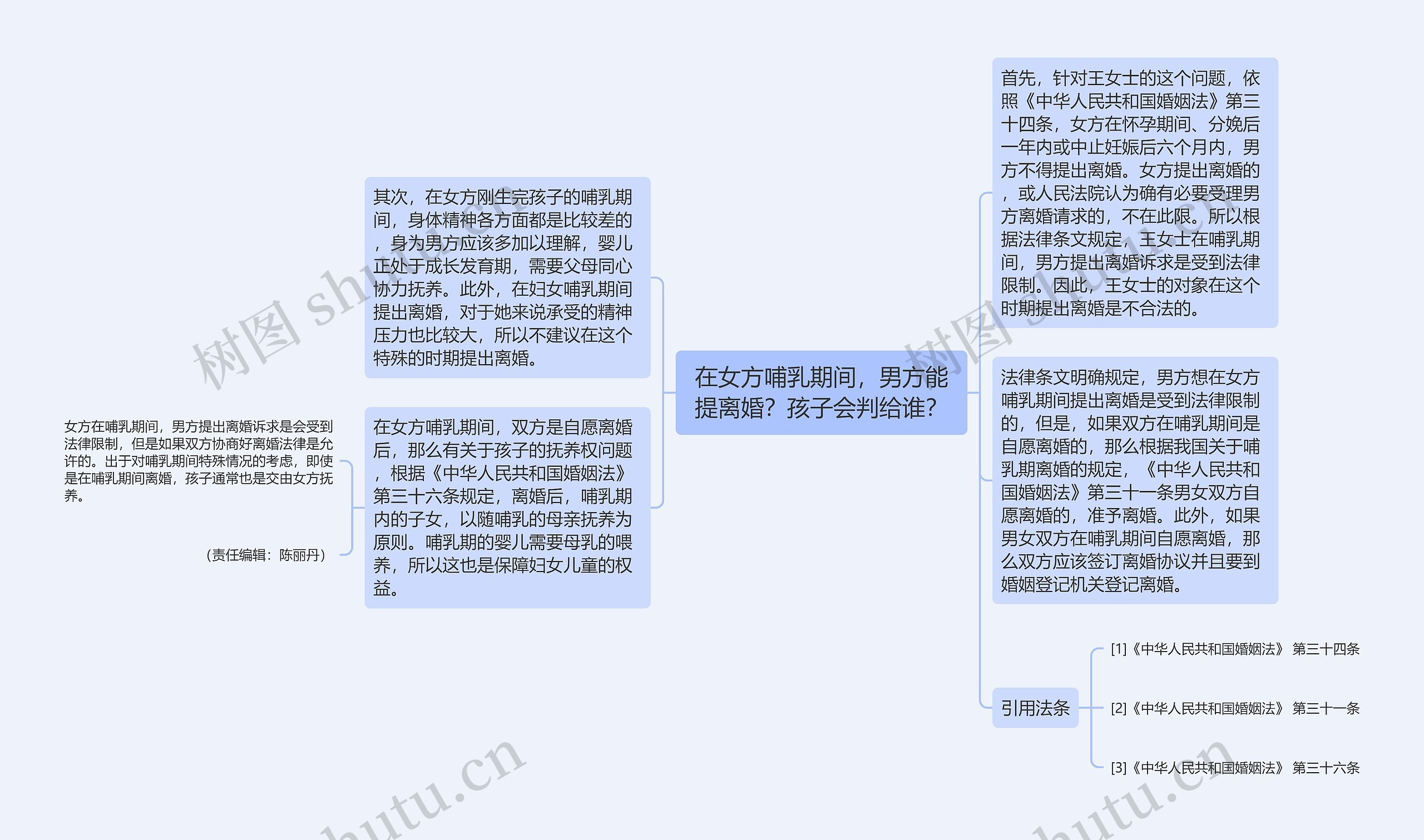 在女方哺乳期间，男方能提离婚？孩子会判给谁？思维导图