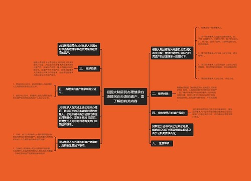 祖国大陆居民办理继承台湾居民在台湾的遗产，需了解的有关内容