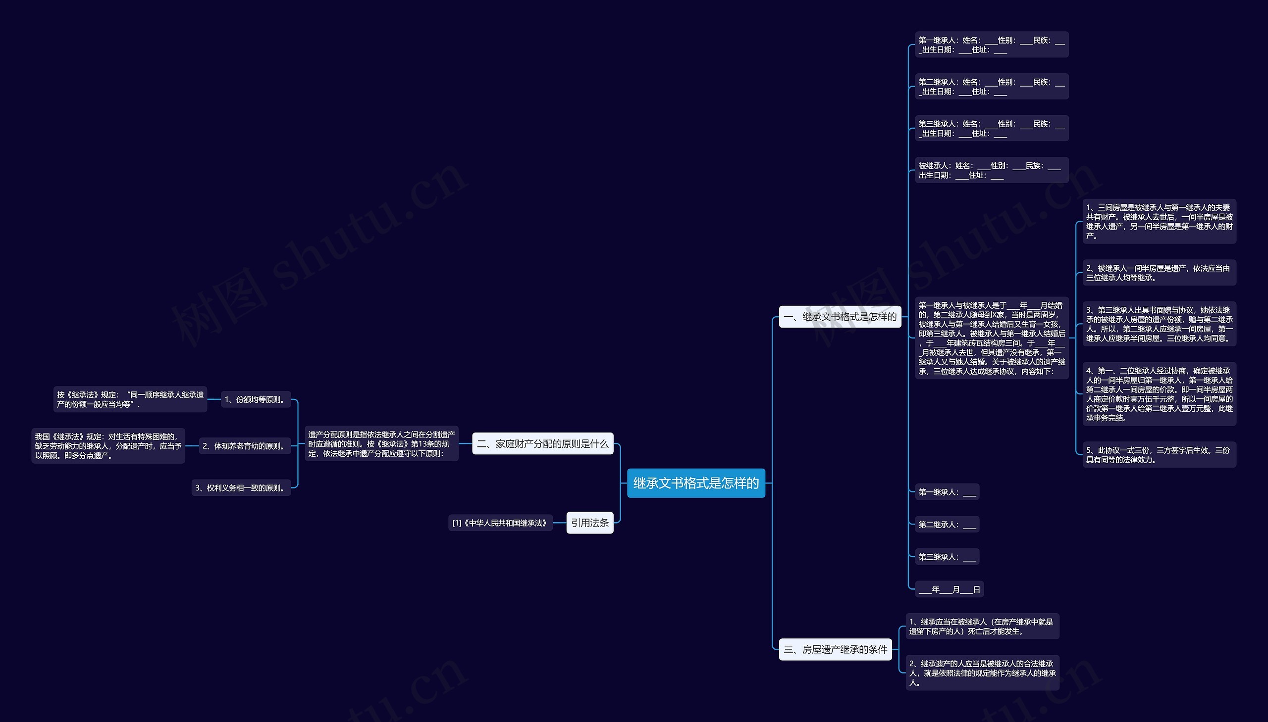 继承文书格式是怎样的思维导图