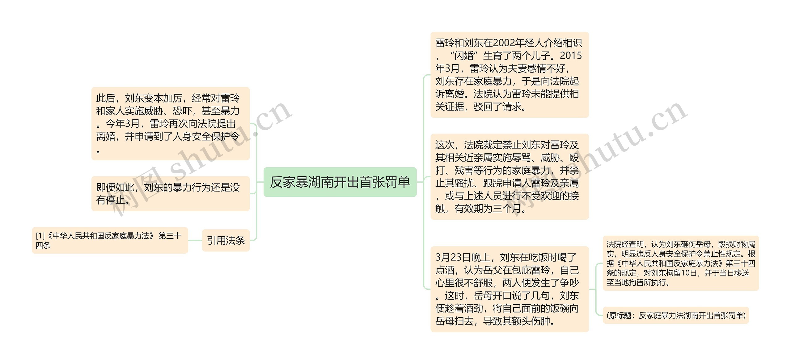 反家暴湖南开出首张罚单