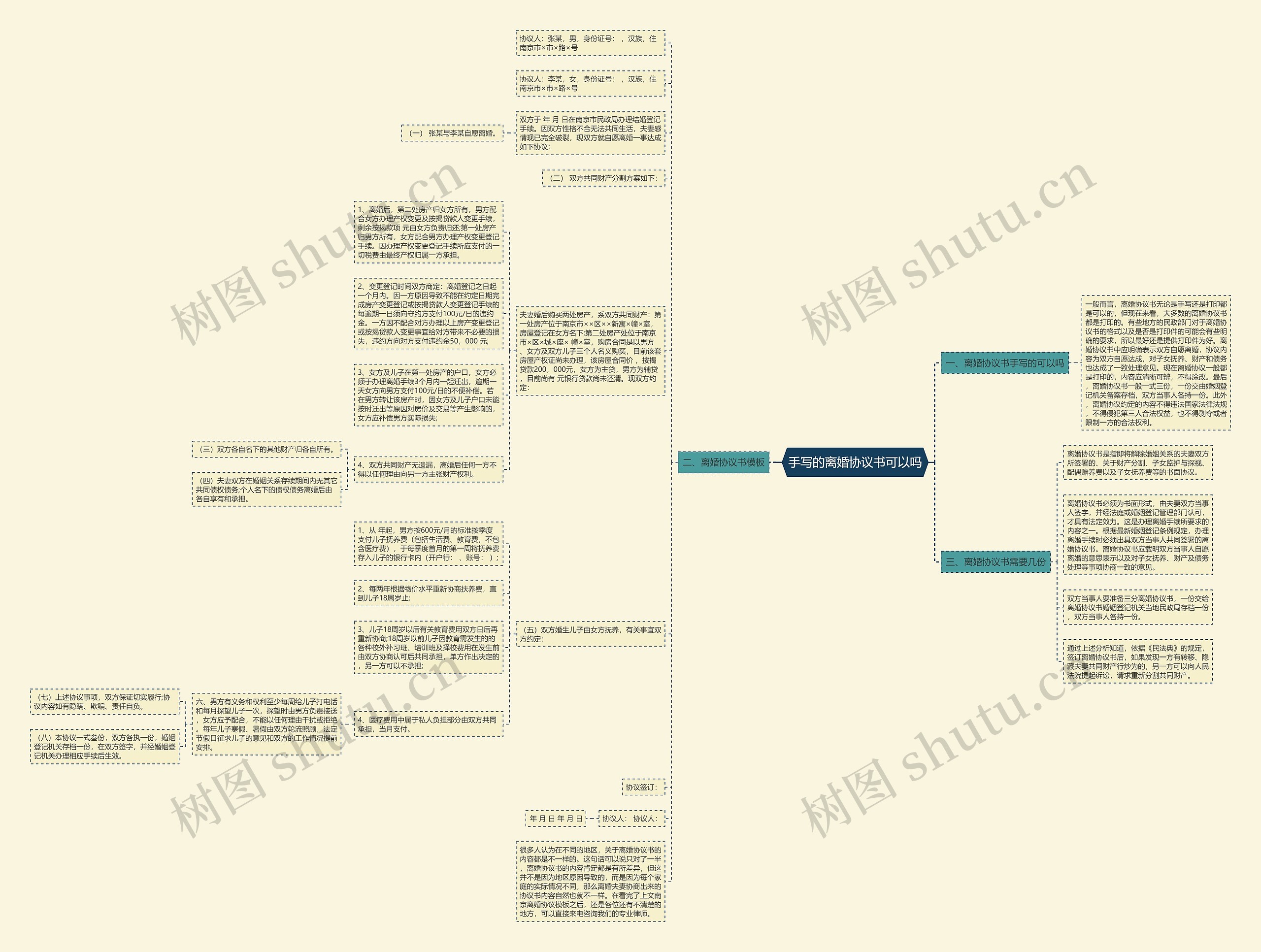 手写的离婚协议书可以吗思维导图