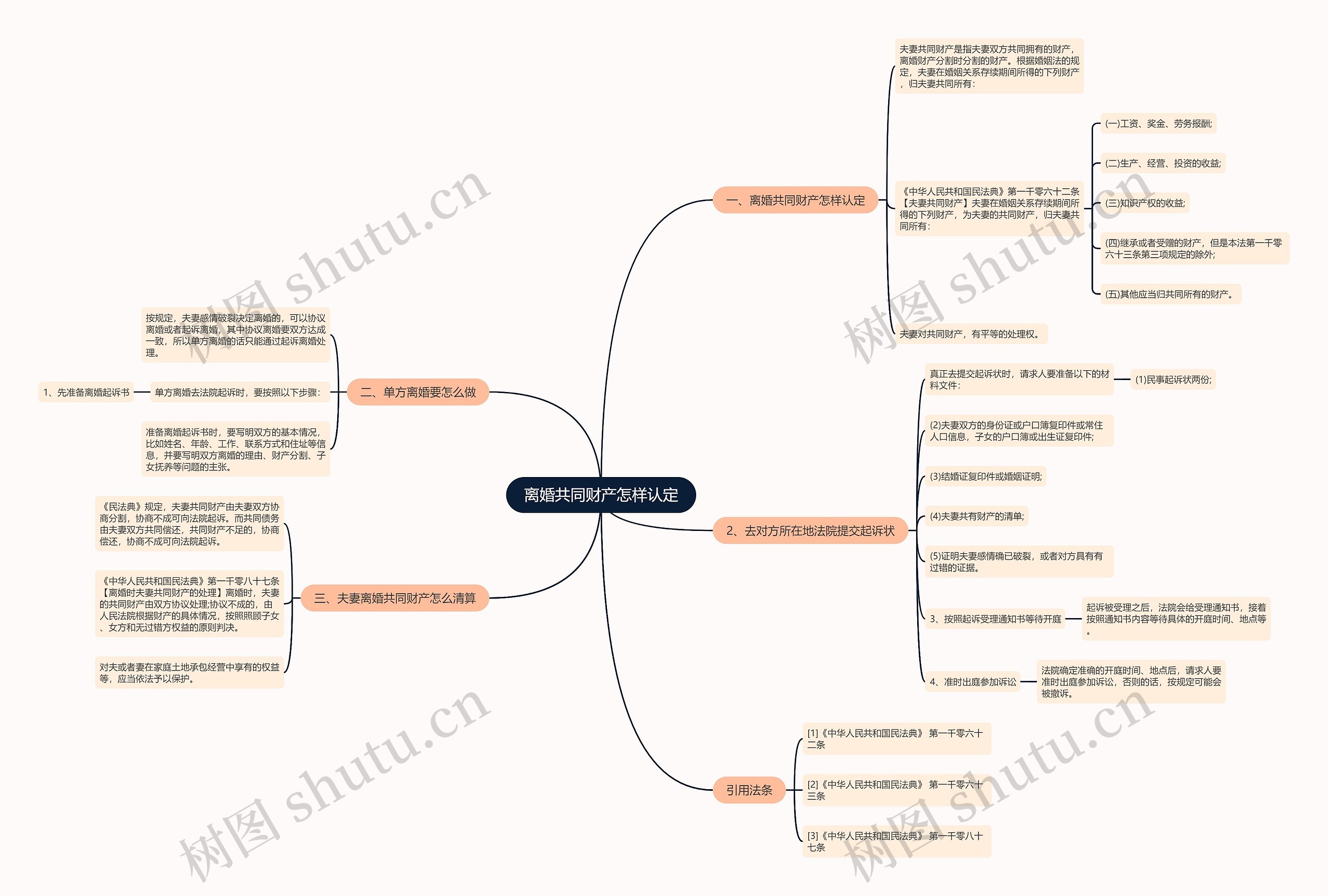 离婚共同财产怎样认定思维导图