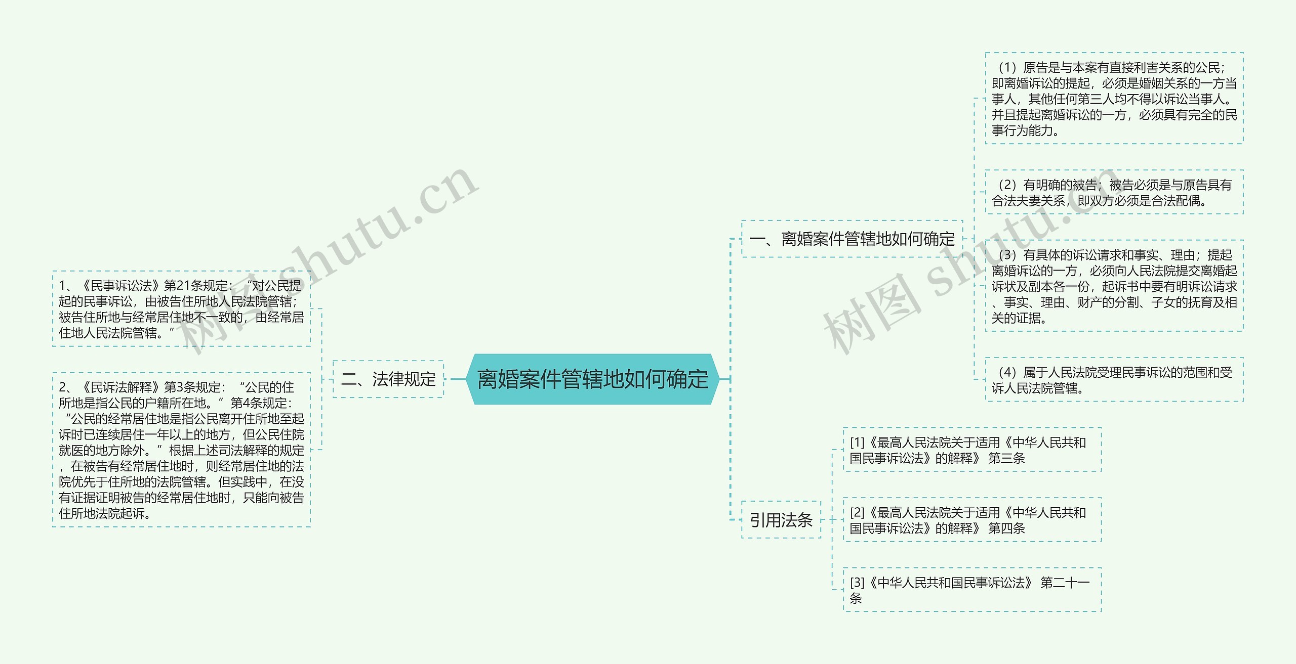 离婚案件管辖地如何确定