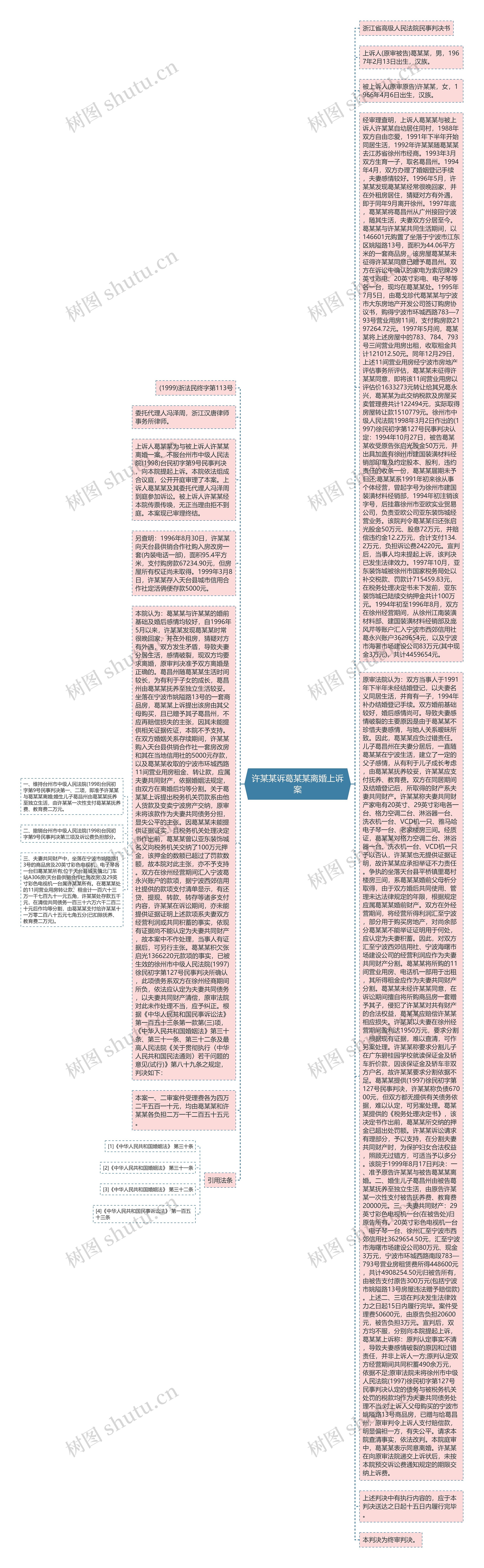 许某某诉葛某某离婚上诉案思维导图