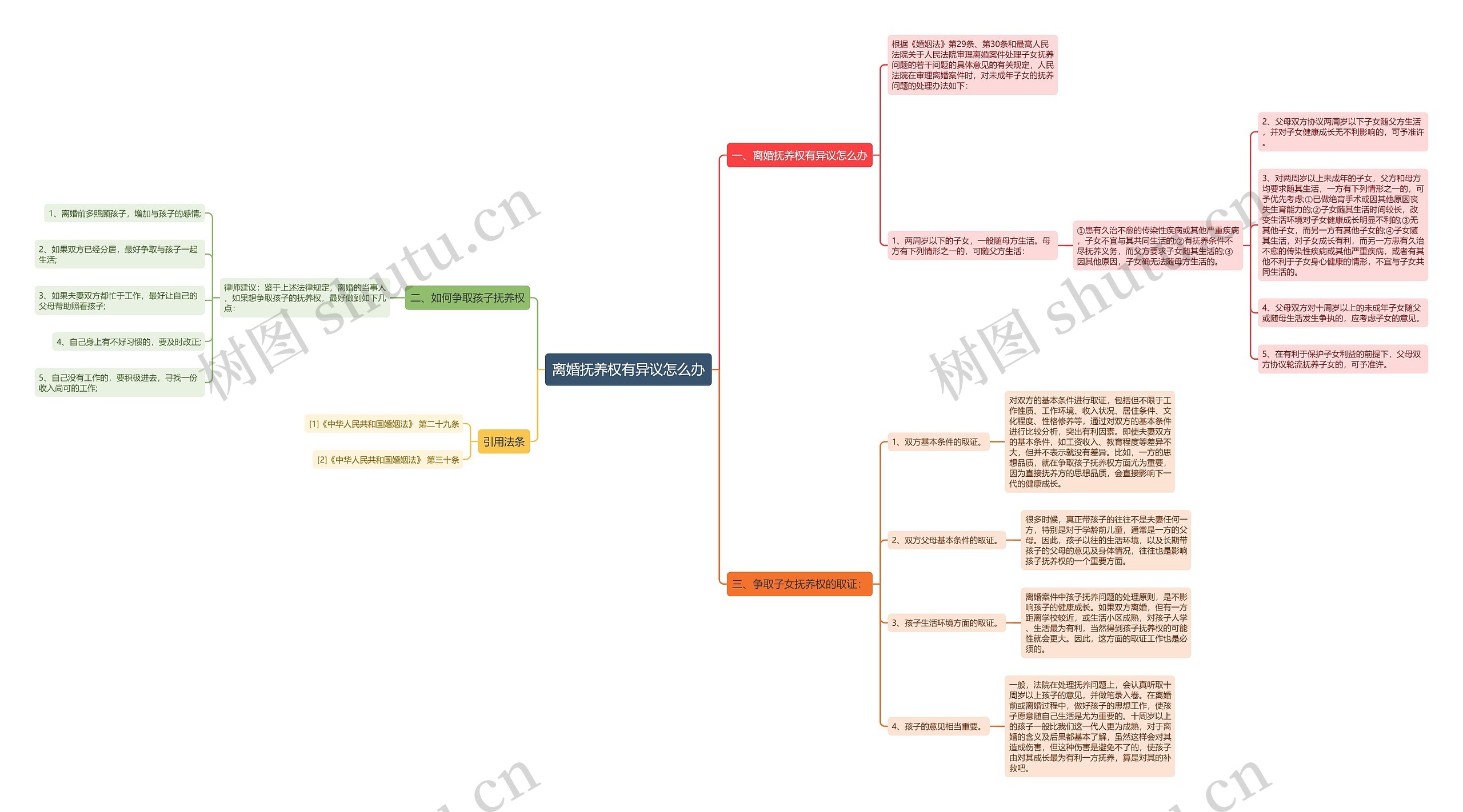 离婚抚养权有异议怎么办 离婚抚养权有异议怎么办