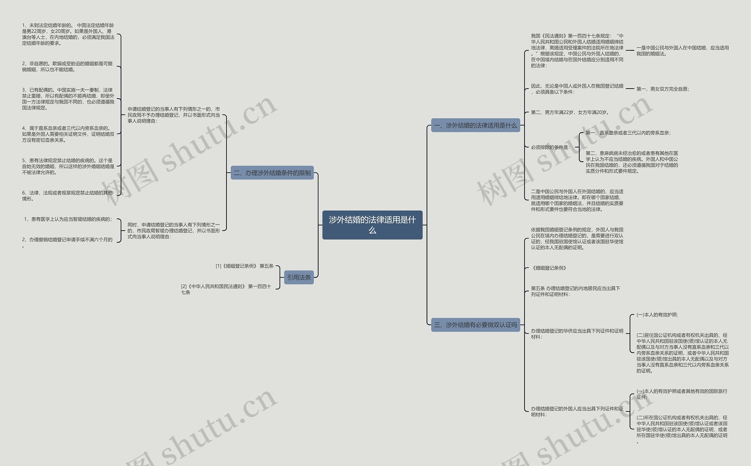 涉外结婚的法律适用是什么思维导图