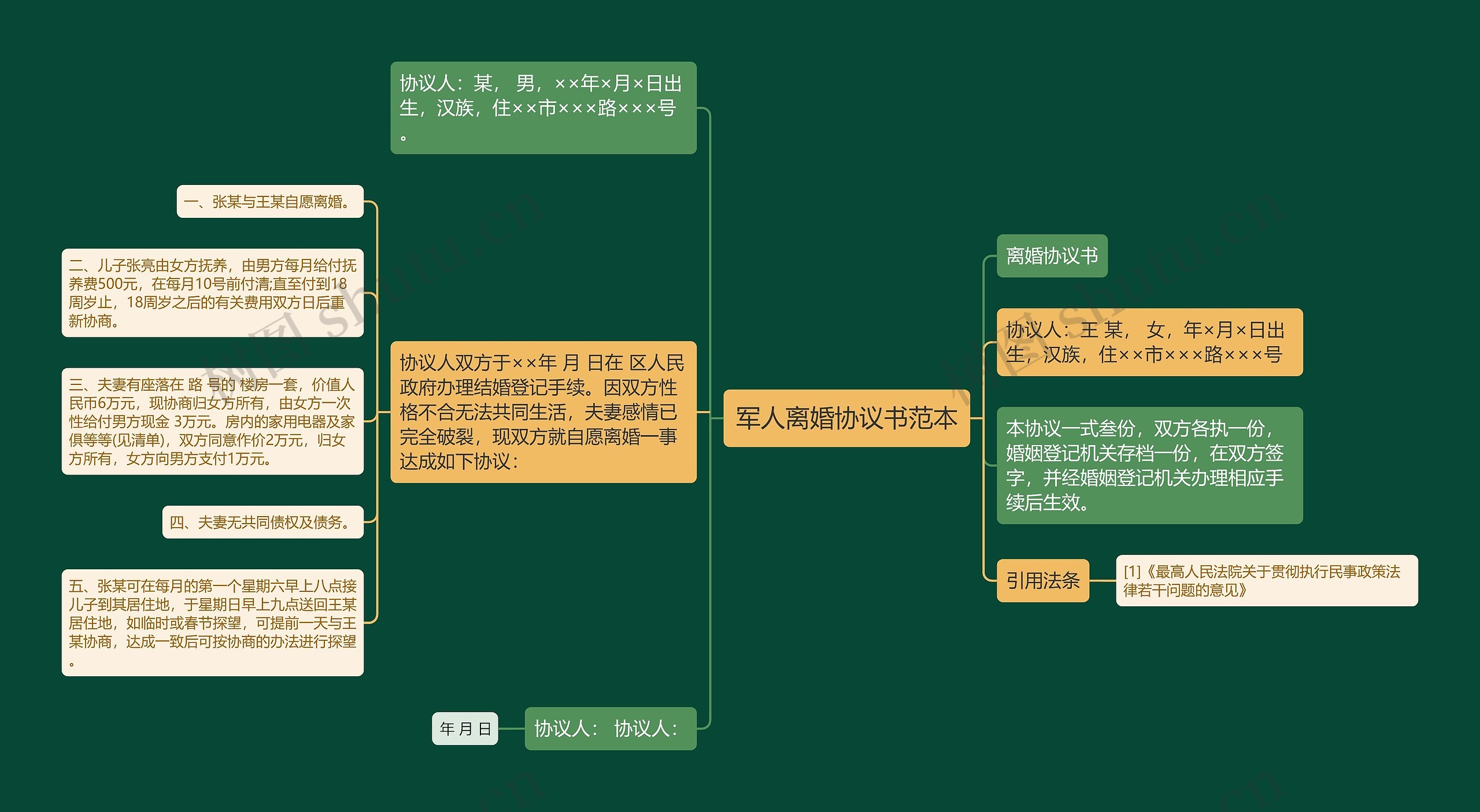 军人离婚协议书范本