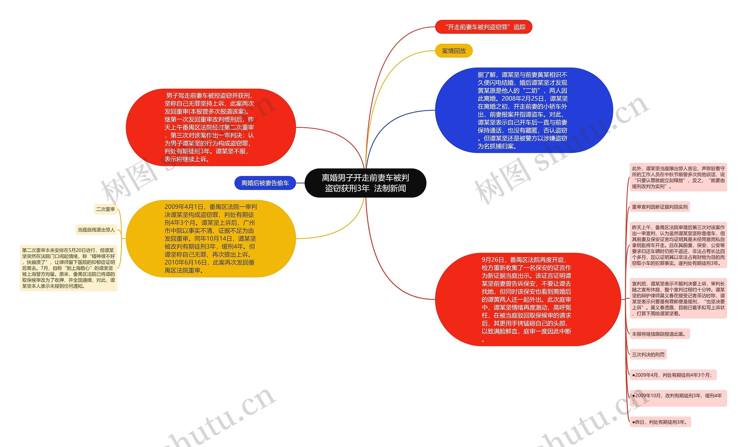 离婚男子开走前妻车被判盗窃获刑3年  法制新闻思维导图