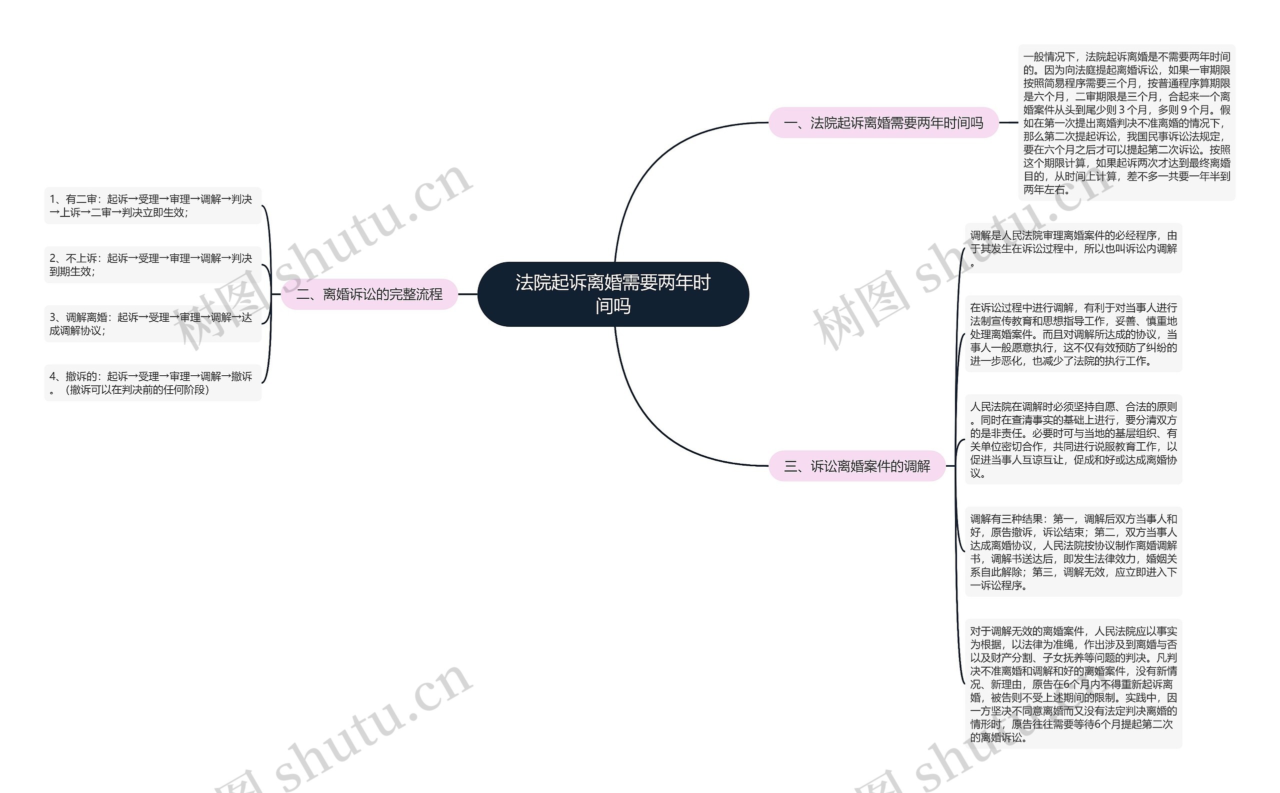 法院起诉离婚需要两年时间吗 法院起诉离婚需要两年时间吗