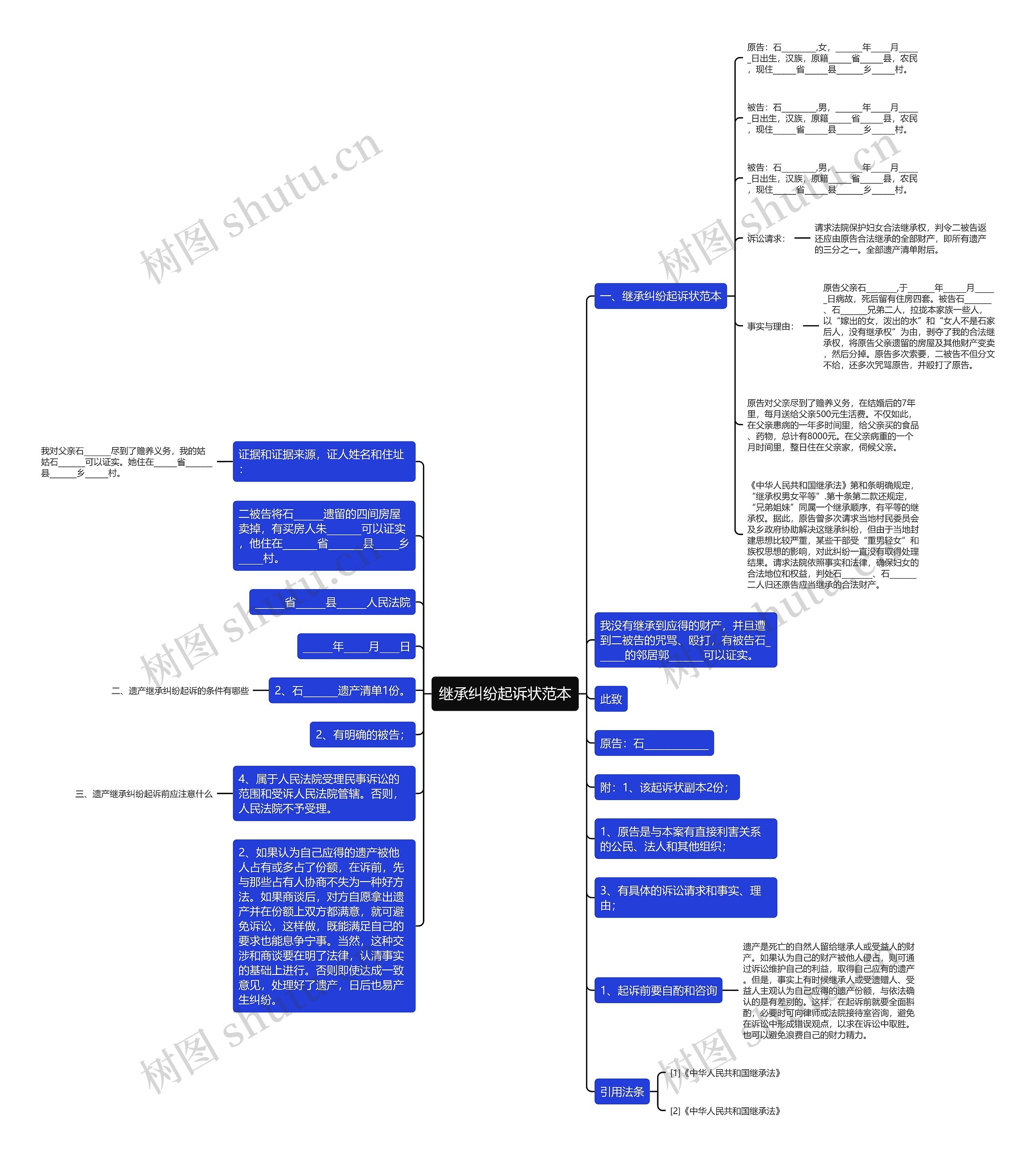 继承纠纷起诉状范本思维导图