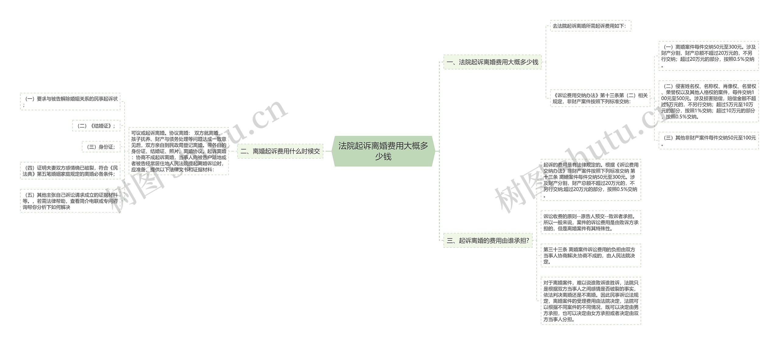 法院起诉离婚费用大概多少钱