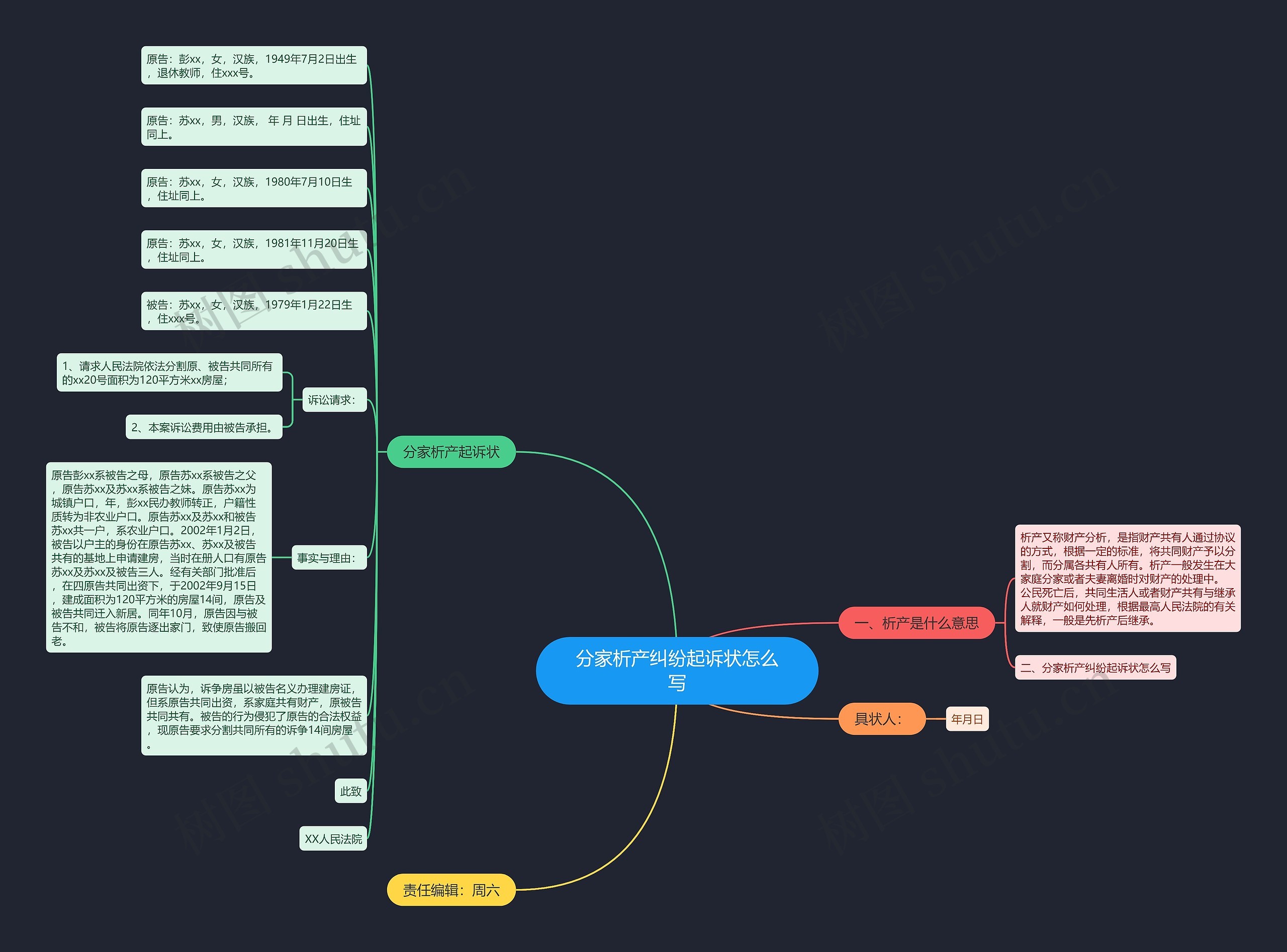 分家析产纠纷起诉状怎么写思维导图