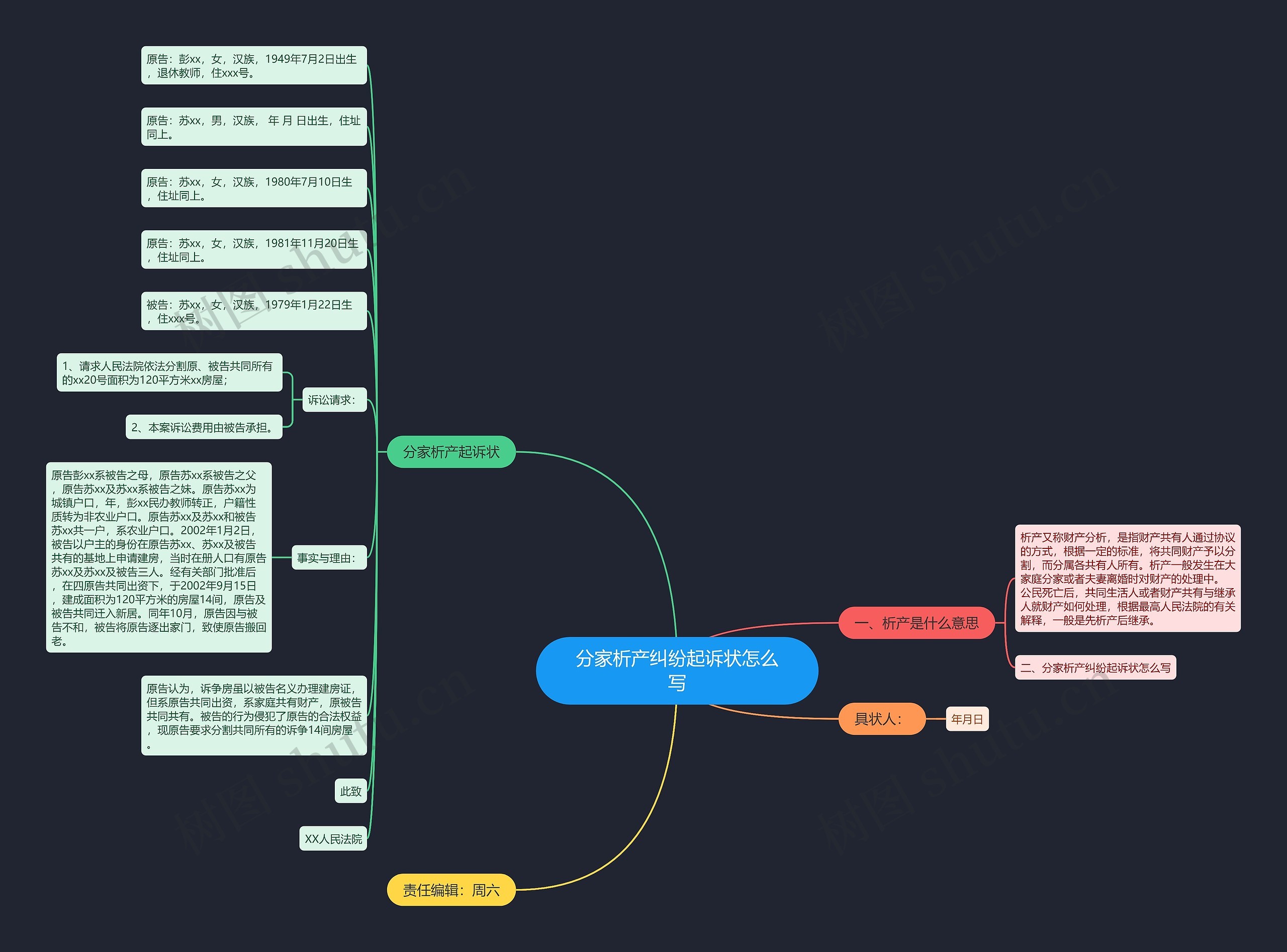 分家析产纠纷起诉状怎么写思维导图高清图 分家析产纠纷起诉状怎么写思维导图