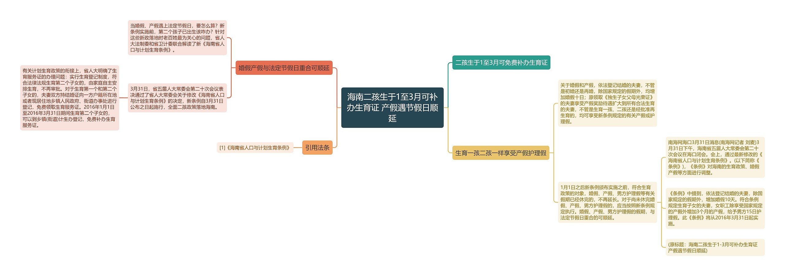 海南二孩生于1至3月可补办生育证 产假遇节假日顺延思维导图