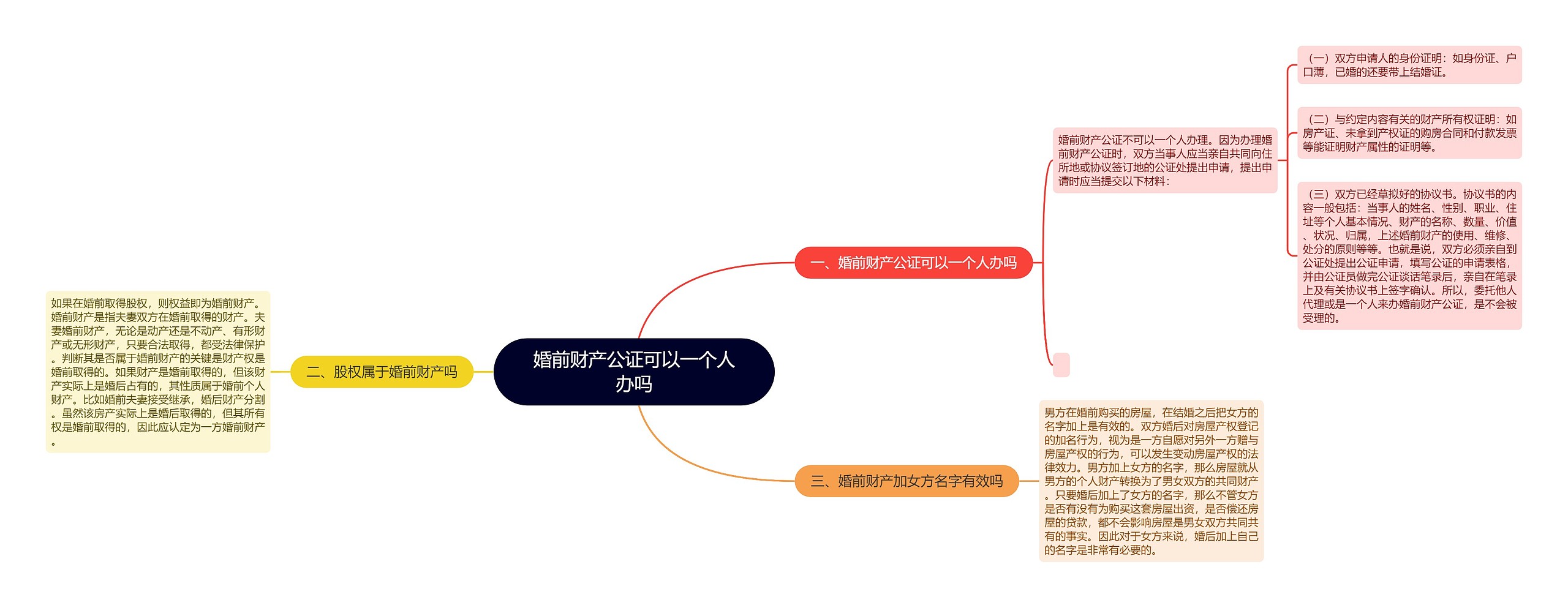 婚前财产公证可以一个人办吗思维导图