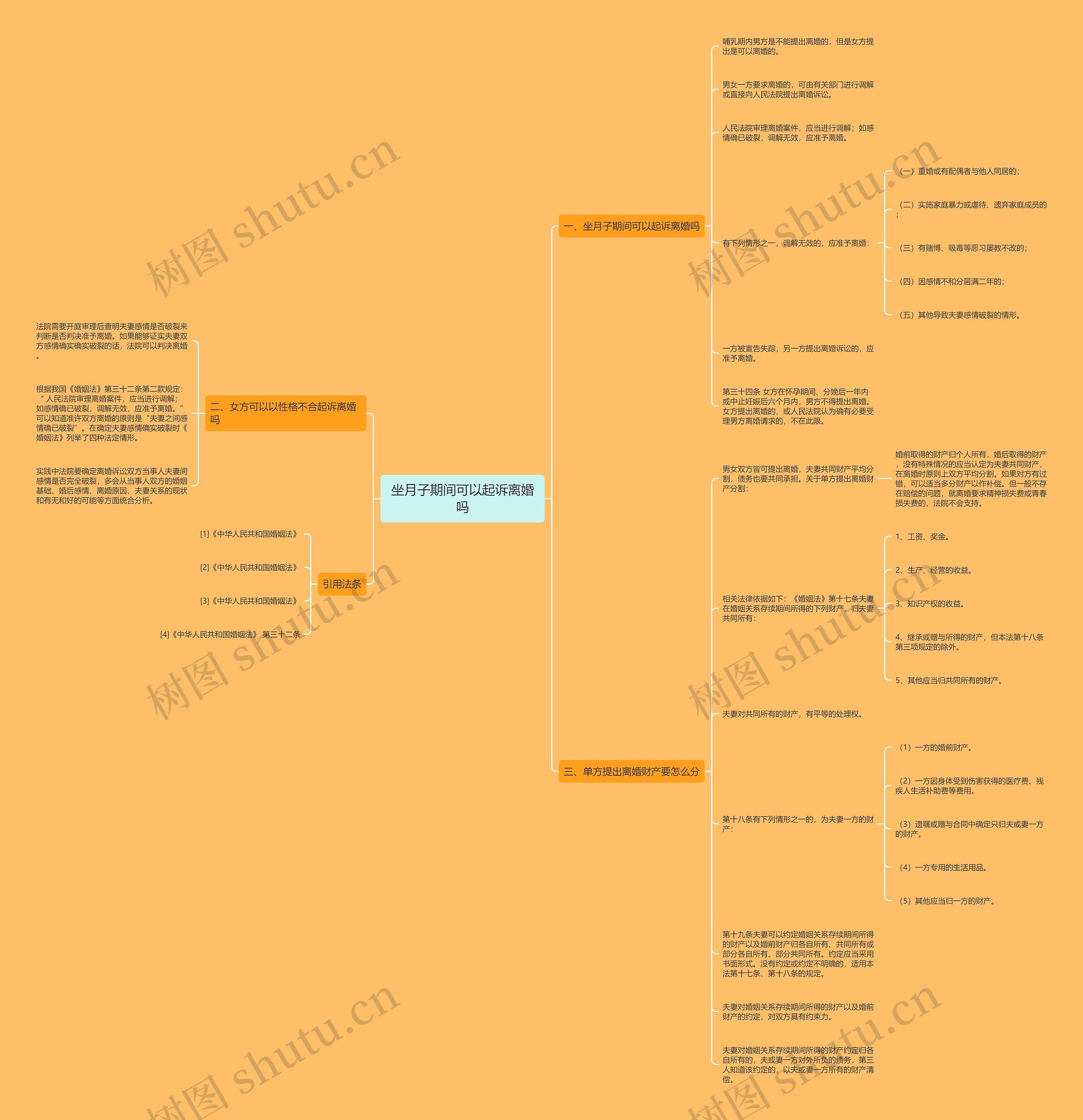 坐月子期间可以起诉离婚吗思维导图