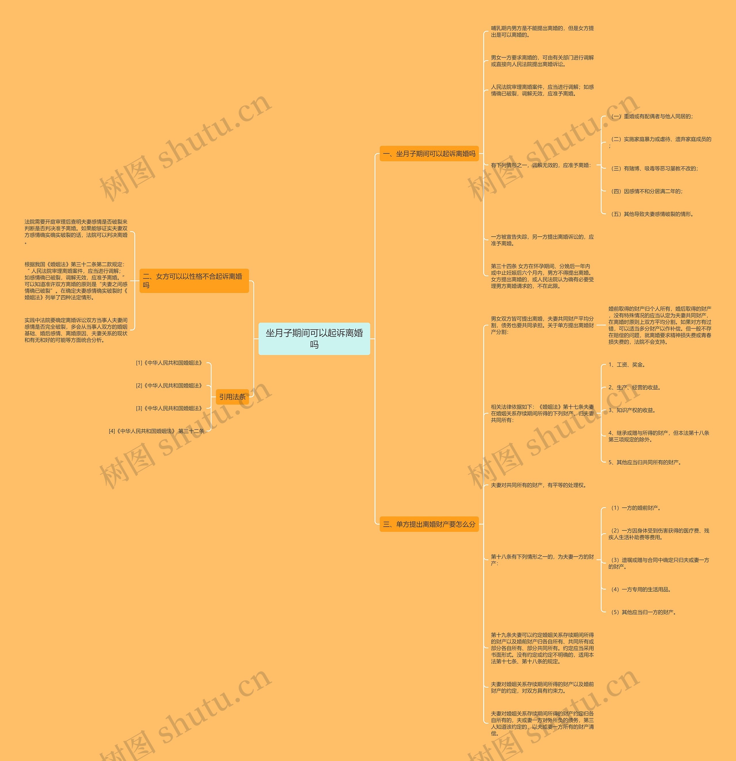 坐月子期间可以起诉离婚吗 坐月子期间可以起诉离婚吗
