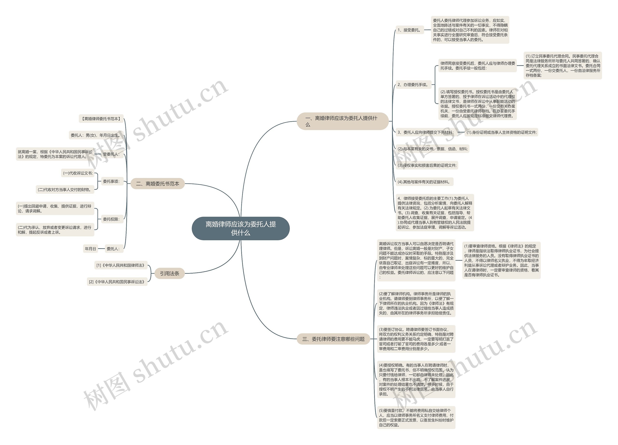 离婚律师应该为委托人提供什么思维导图