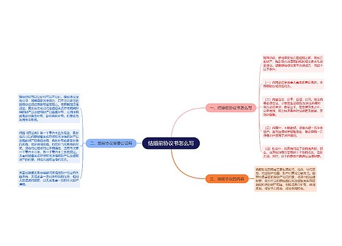结婚前协议书怎么写