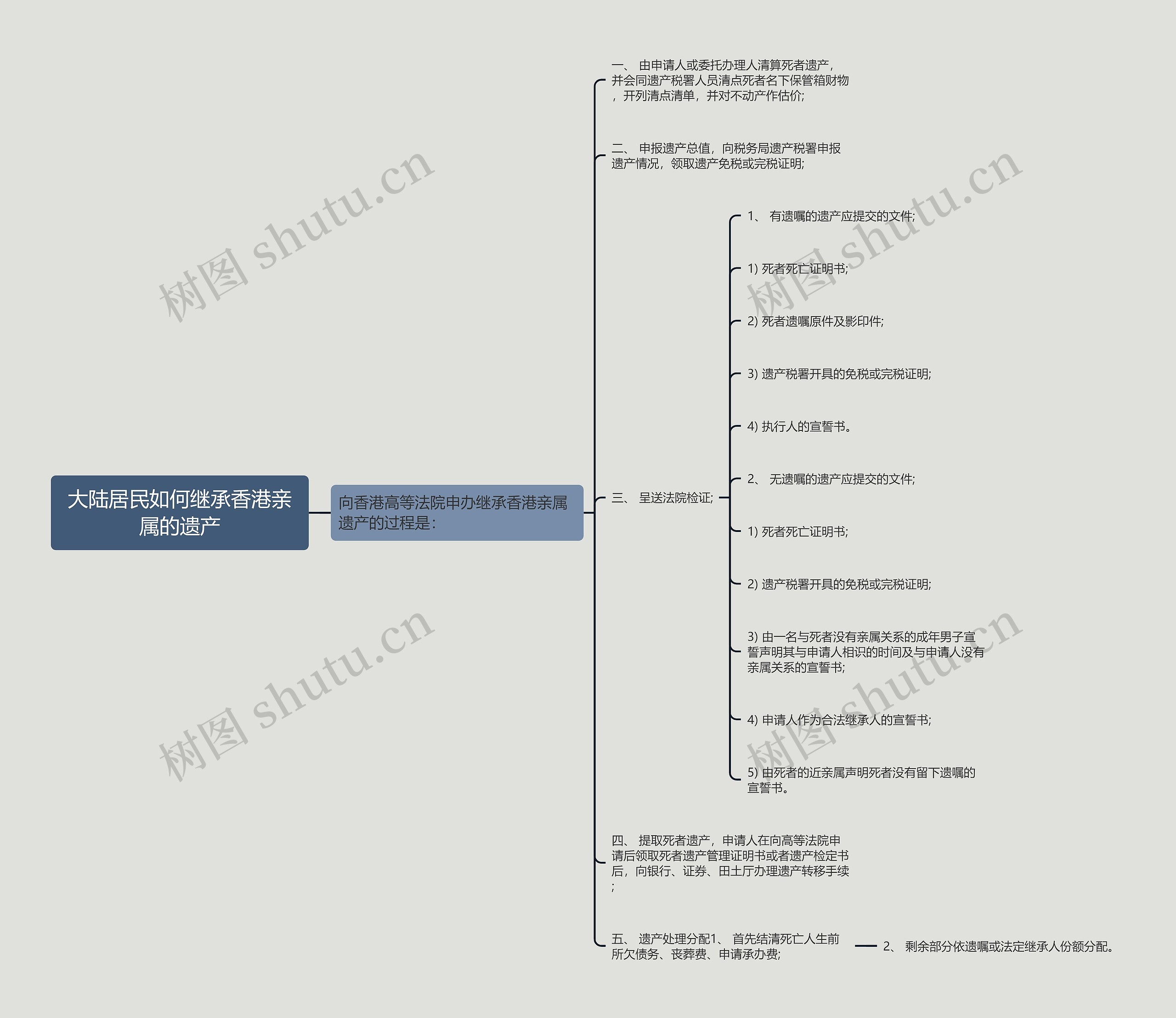 大陆居民如何继承香港亲属的遗产 大陆居民如何继承香港亲属的遗产