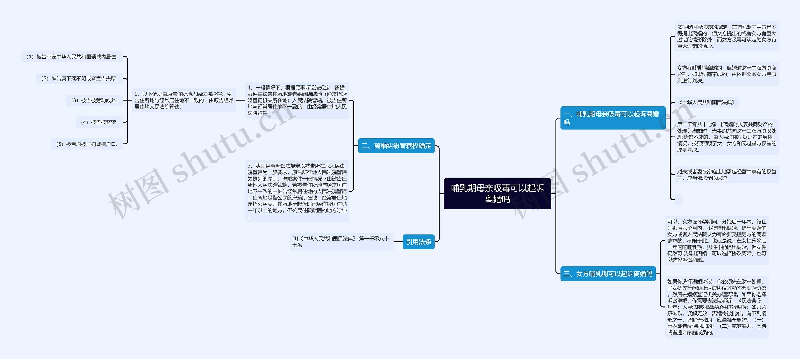 哺乳期母亲吸毒可以起诉离婚吗思维导图