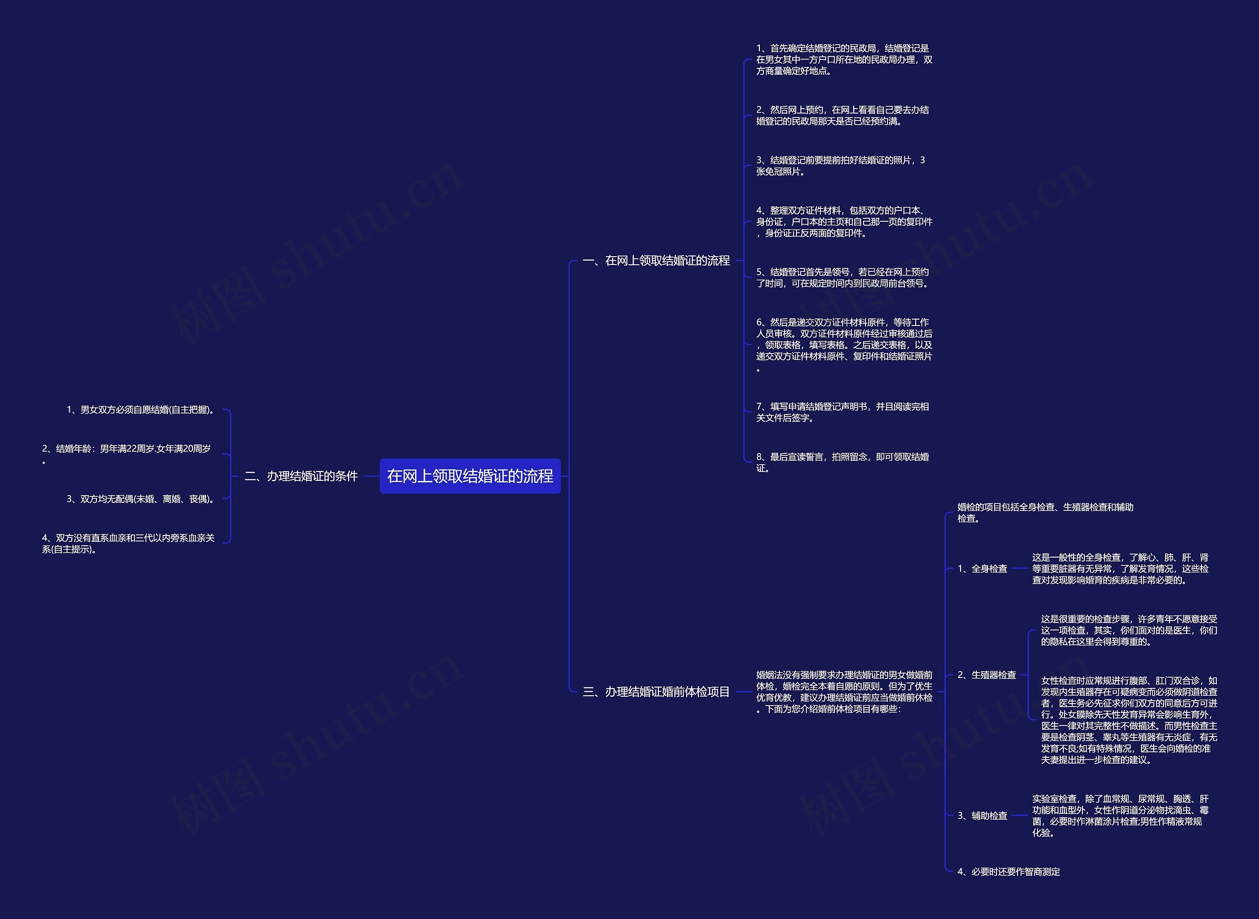 在网上领取结婚证的流程 在网上领取结婚证的流程