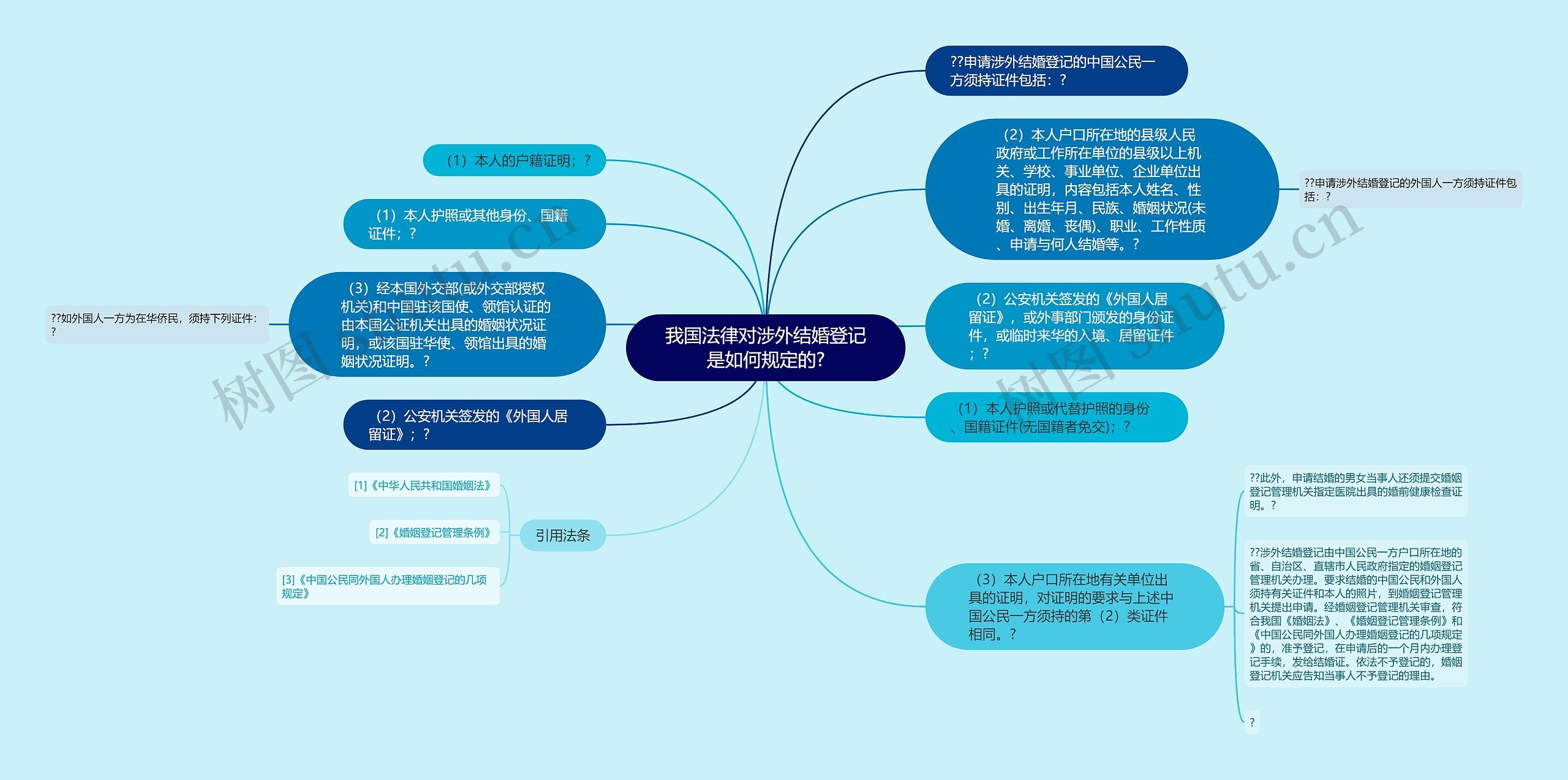 我国法律对涉外结婚登记是如何规定的?