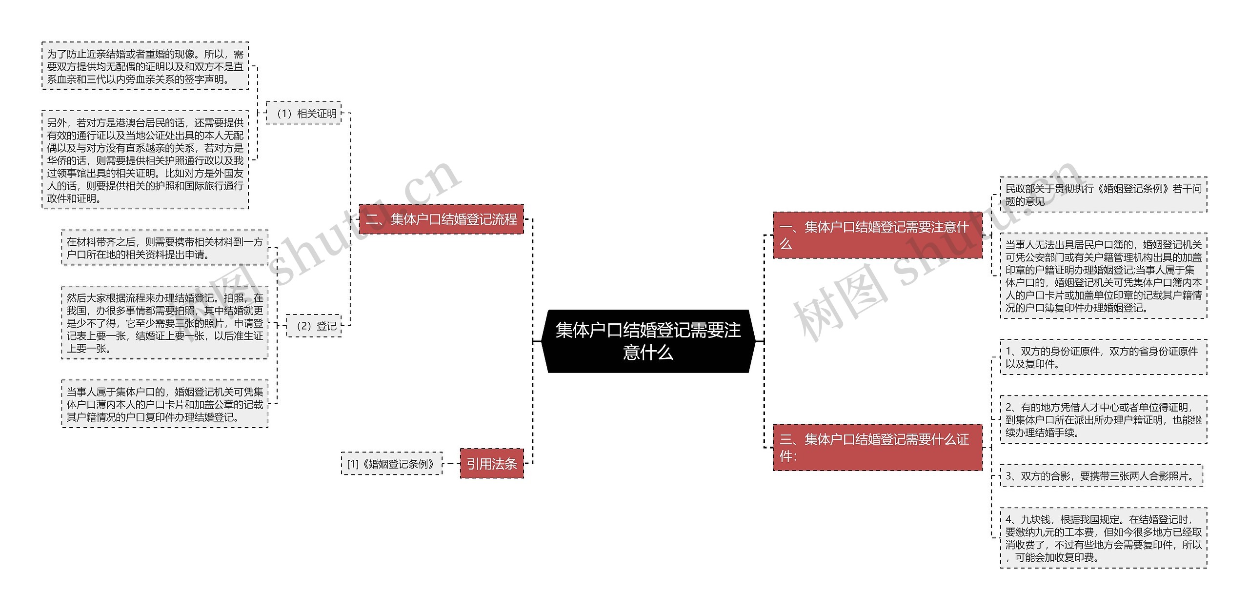 集体户口结婚登记需要注意什么思维导图