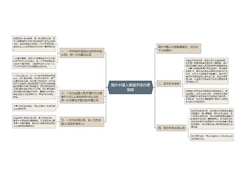 海外中国人离婚手续办理指南