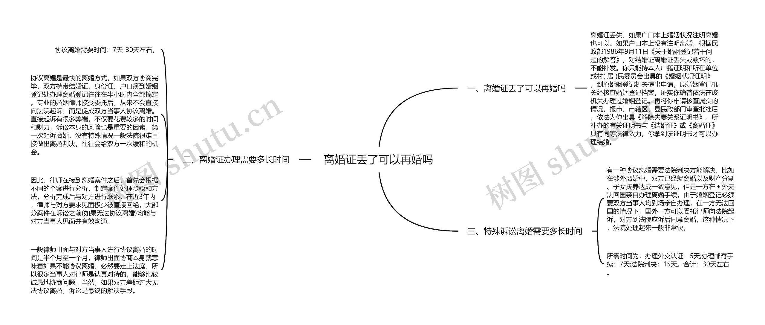 离婚证丢了可以再婚吗