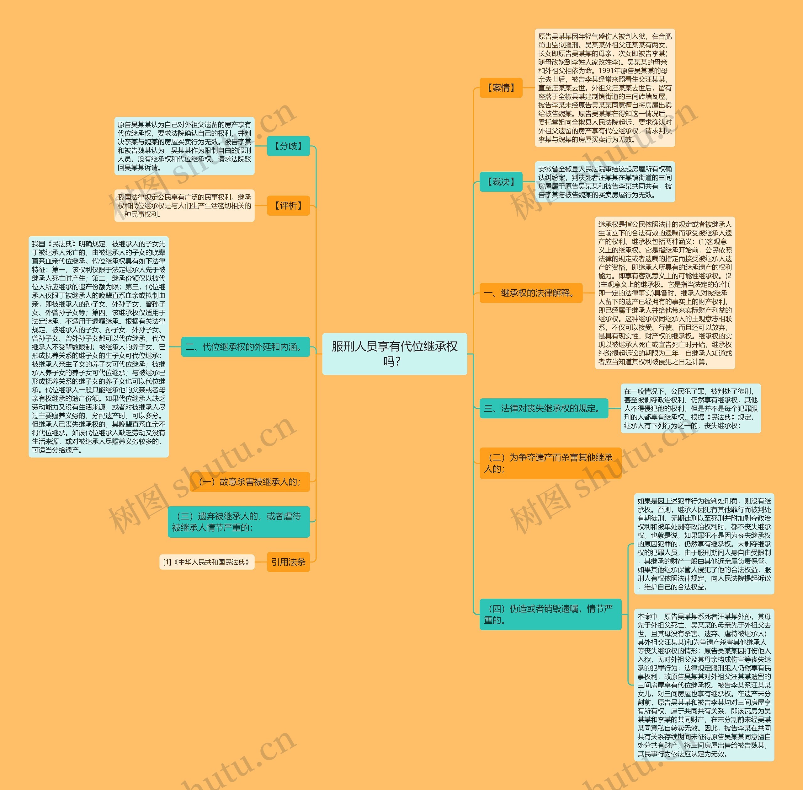 服刑人员享有代位继承权吗？思维导图