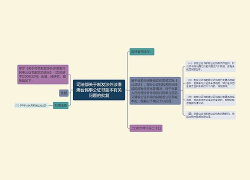 司法部关于制发涉外涉港澳台民事公证书副本有关问题的批复