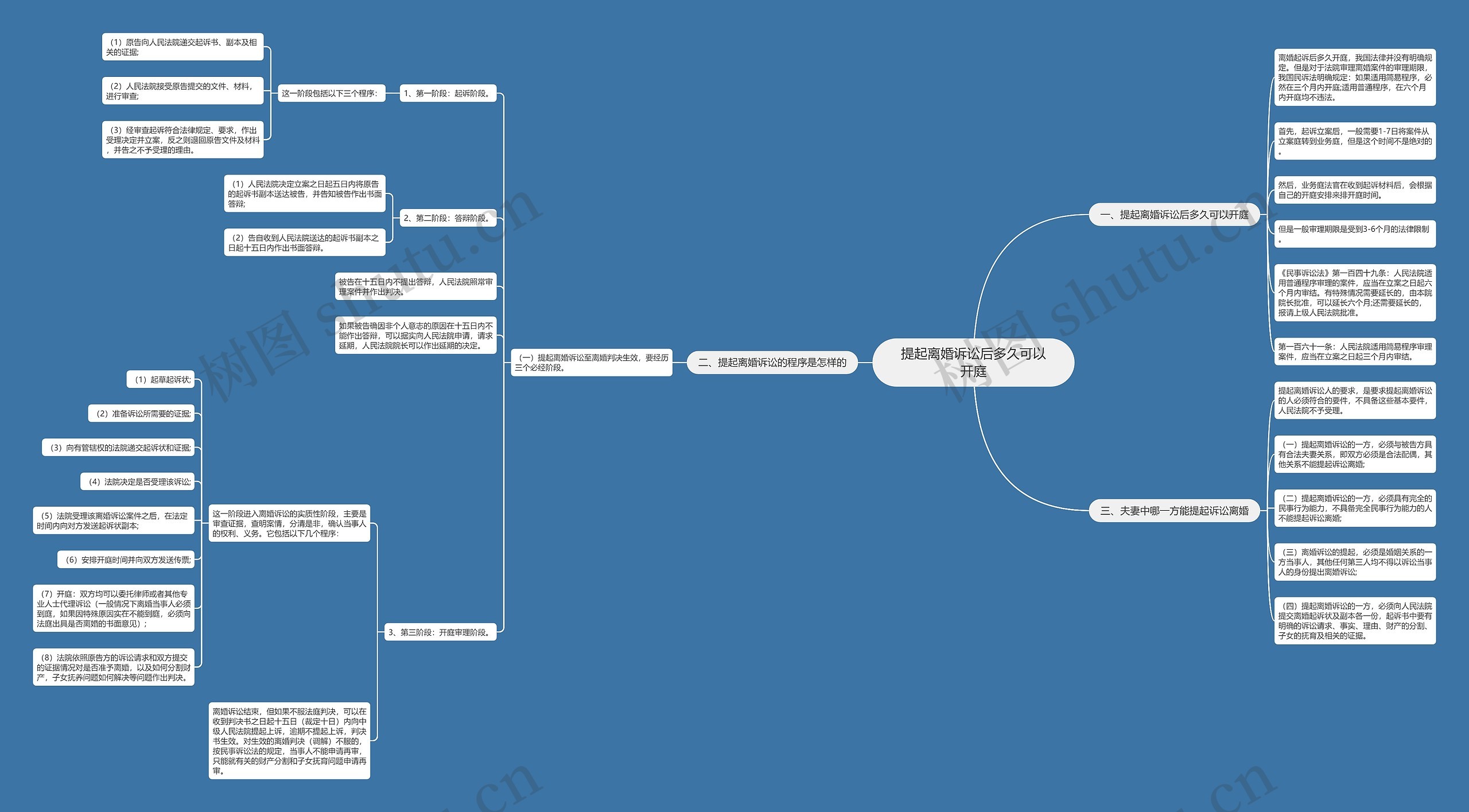 提起离婚诉讼后多久可以开庭 提起离婚诉讼后多久可以开庭