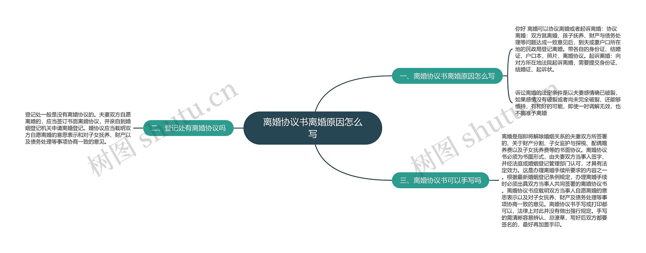 离婚协议书离婚原因怎么写