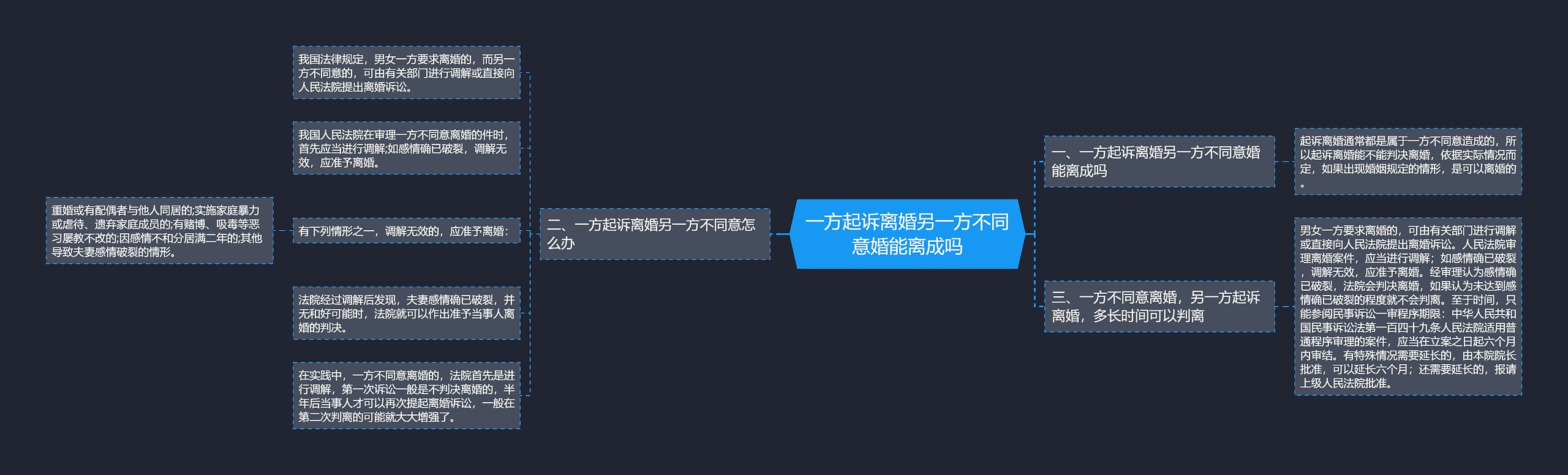 一方起诉离婚另一方不同意婚能离成吗 一方起诉离婚另一方不同意婚能离成吗
