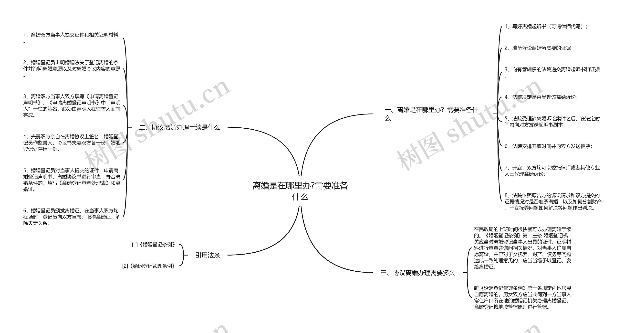 离婚是在哪里办?需要准备什么