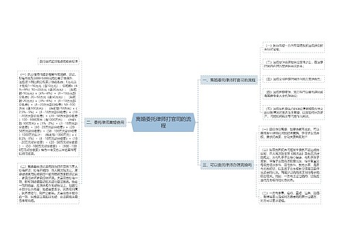 离婚委托律师打官司的流程