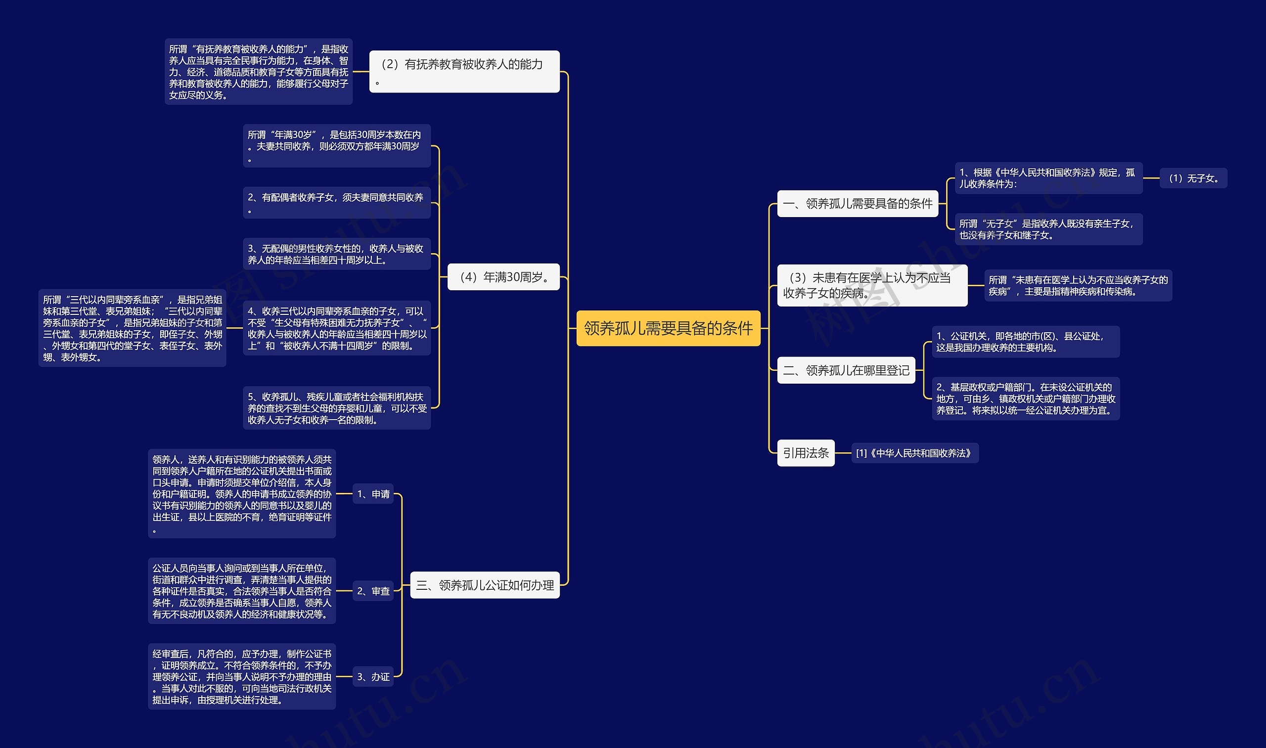 领养孤儿需要具备的条件 领养孤儿需要具备的条件