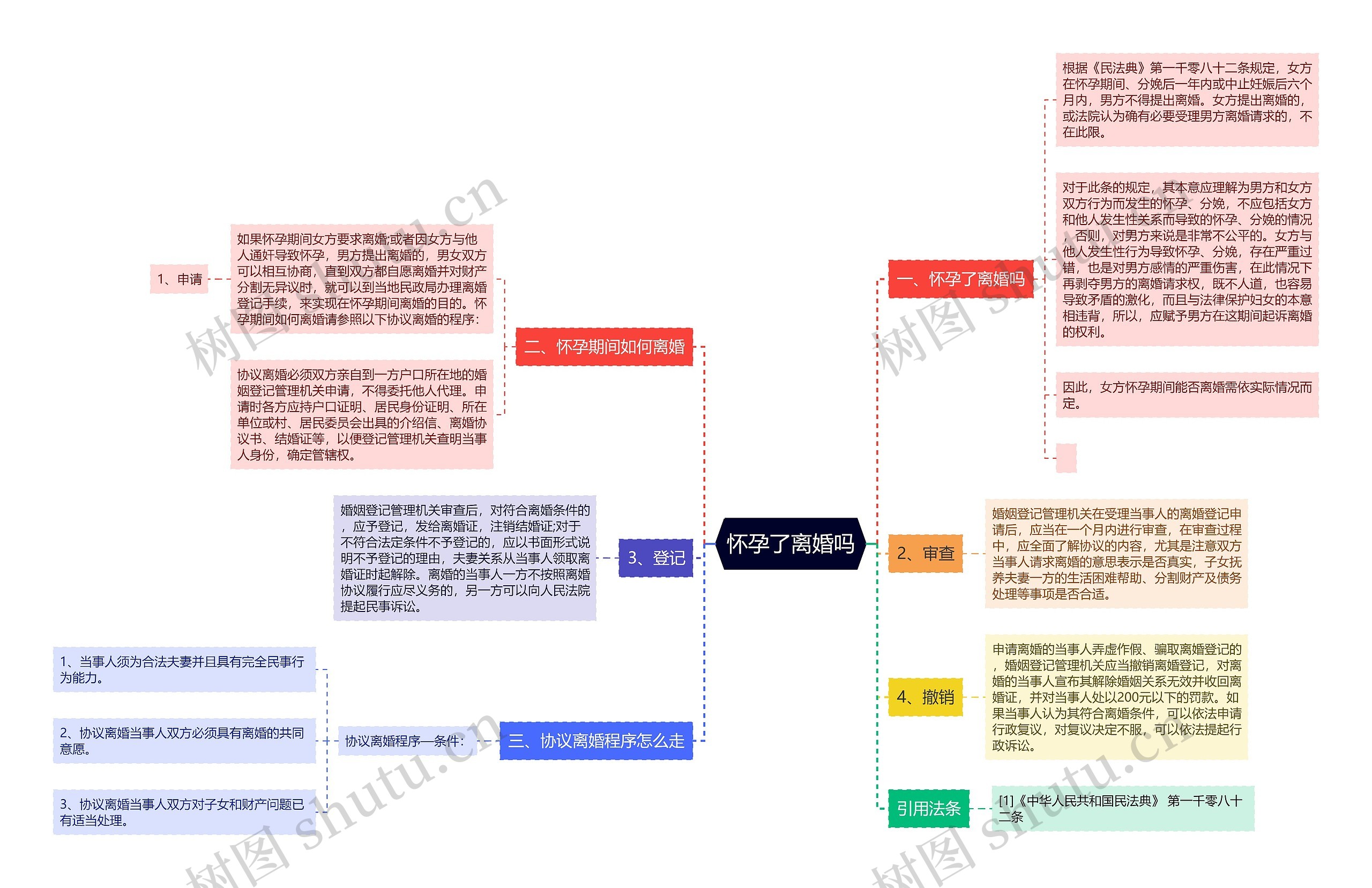 怀孕了离婚吗