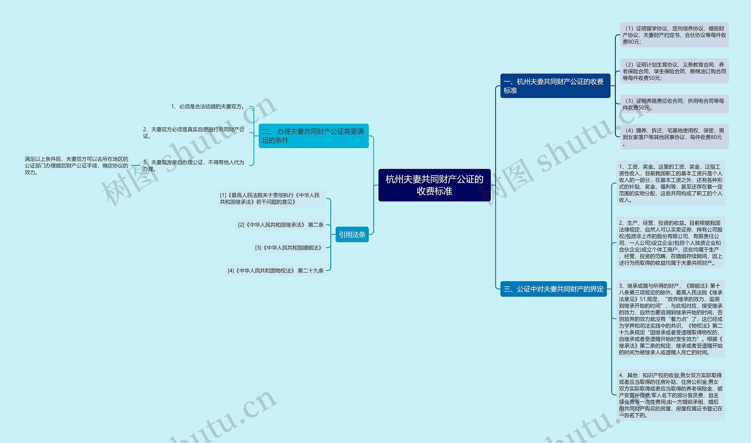 杭州夫妻共同财产公证的收费标准思维导图
