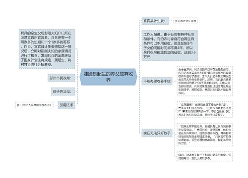 娃娃是超生的养父放弃收养