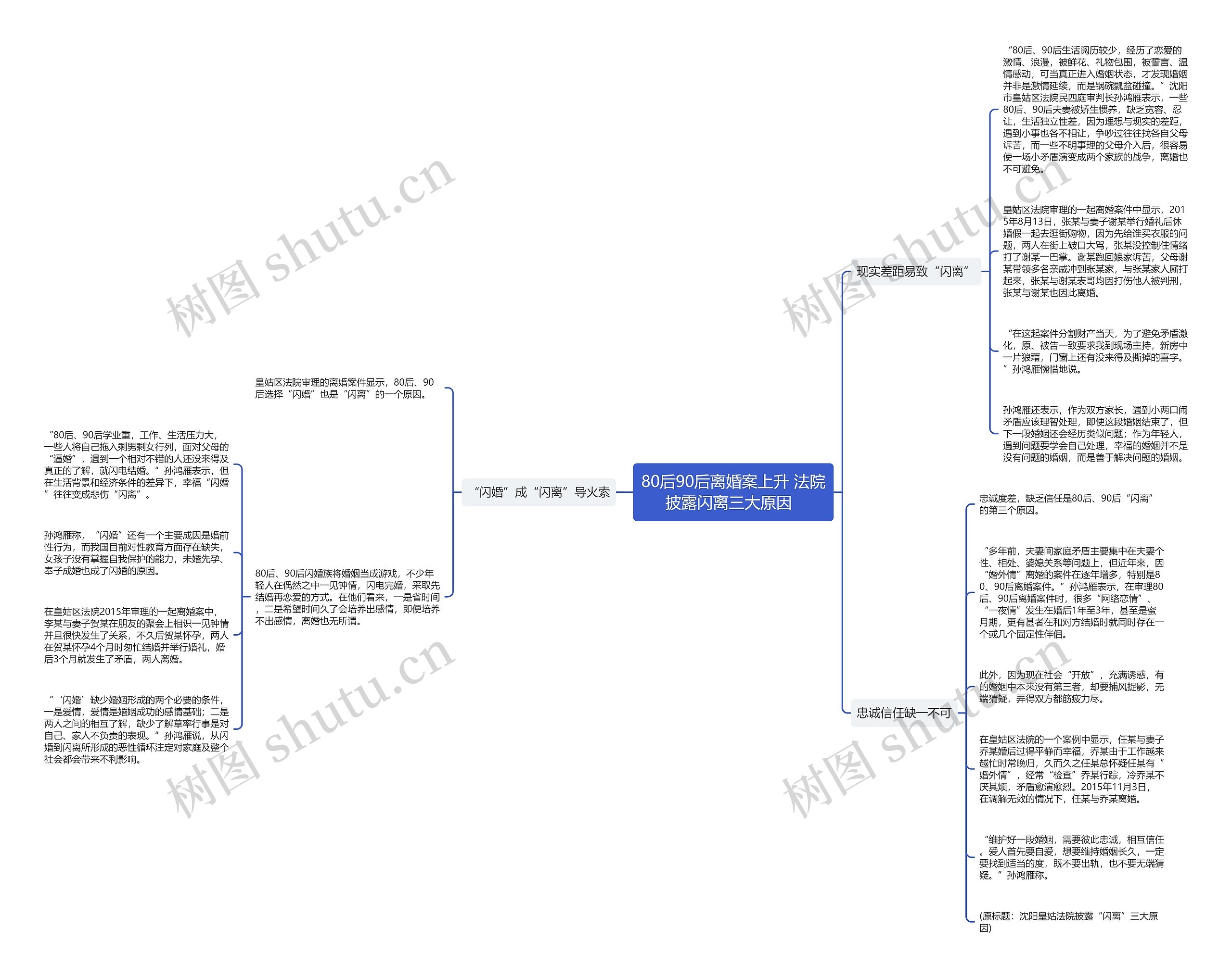 80后90后离婚案上升 法院披露闪离三大原因  思维导图