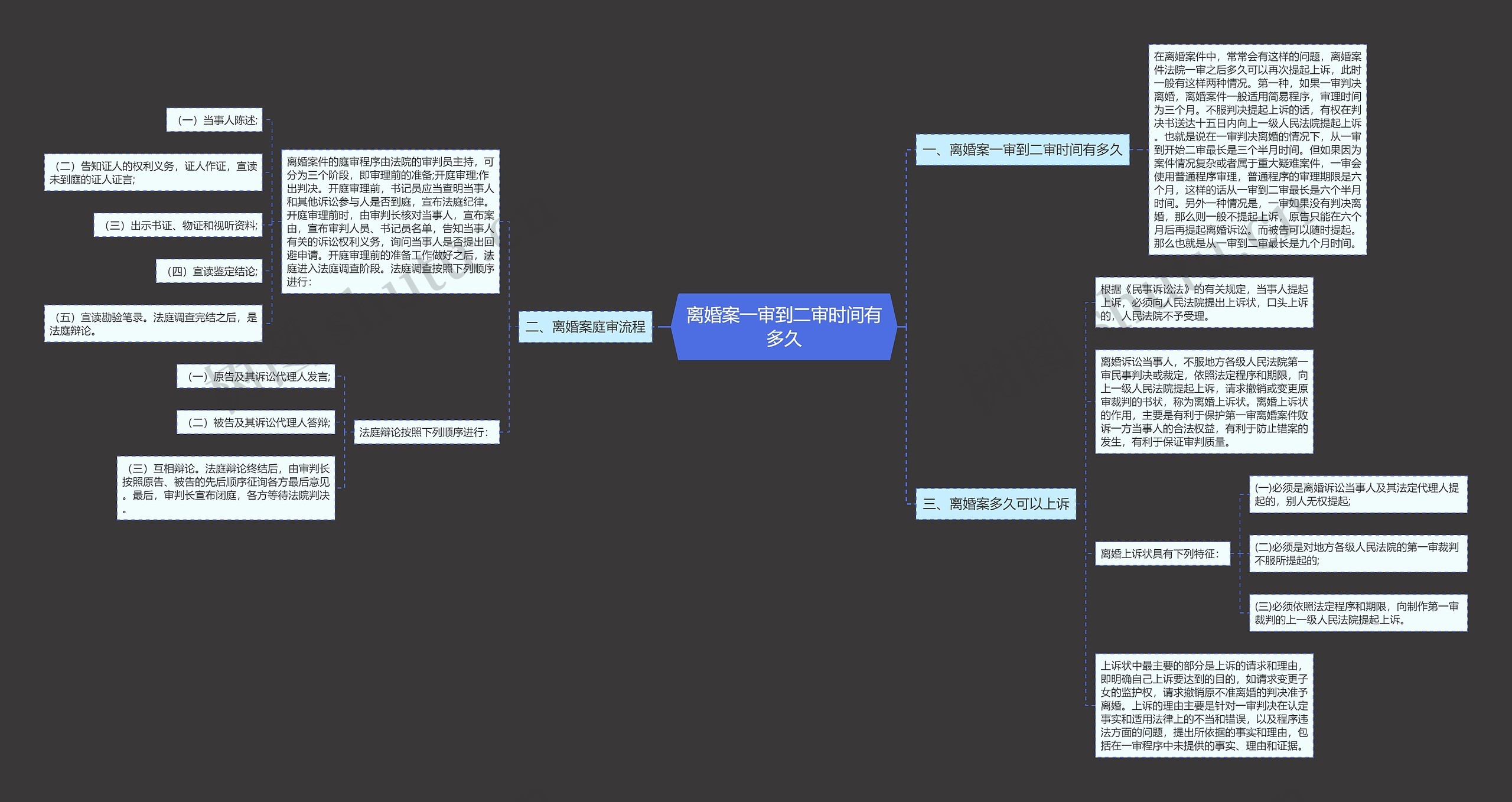 离婚案一审到二审时间有多久思维导图