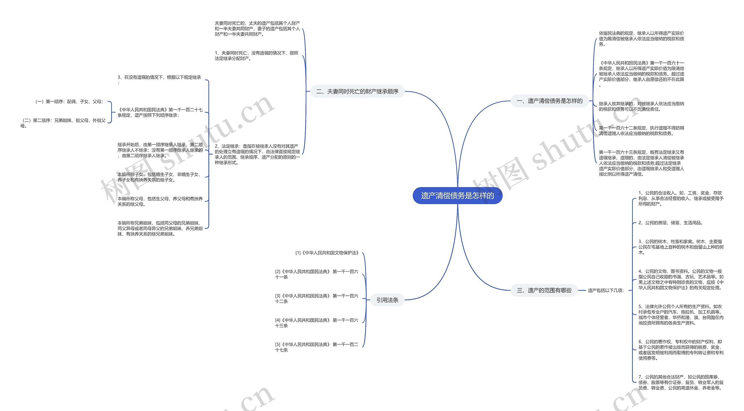 遗产清偿债务是怎样的思维导图