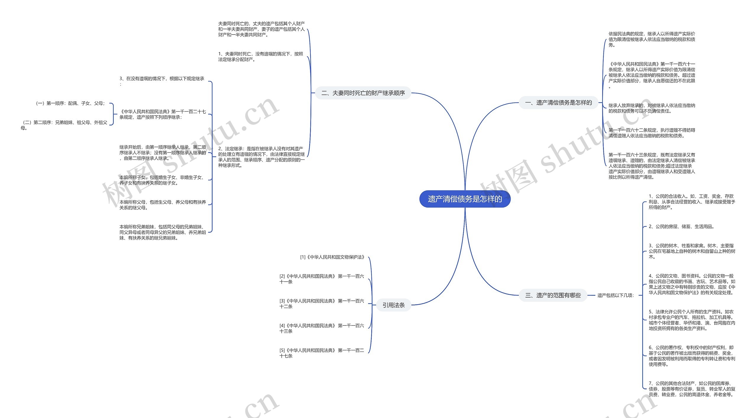 遗产清偿债务是怎样的 遗产清偿债务是怎样的