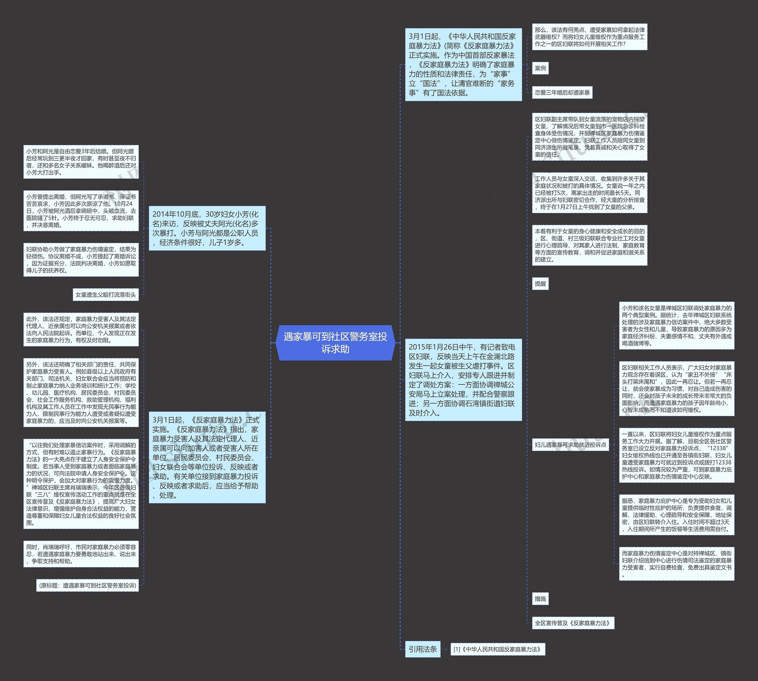 遇家暴可到社区警务室投诉求助思维导图