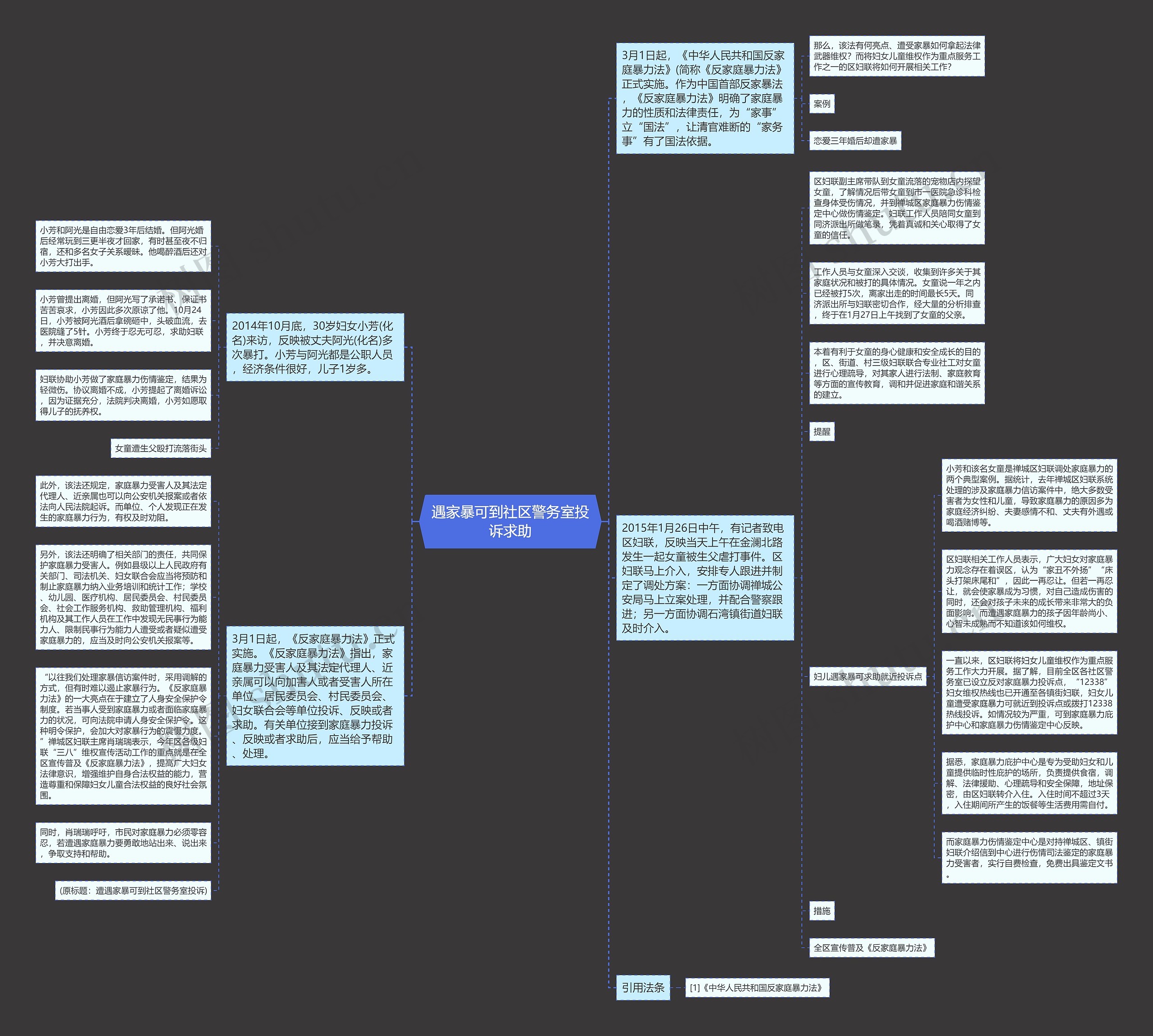 遇家暴可到社区警务室投诉求助思维导图高清图 遇家暴可到社区警务室投诉求助思维导图