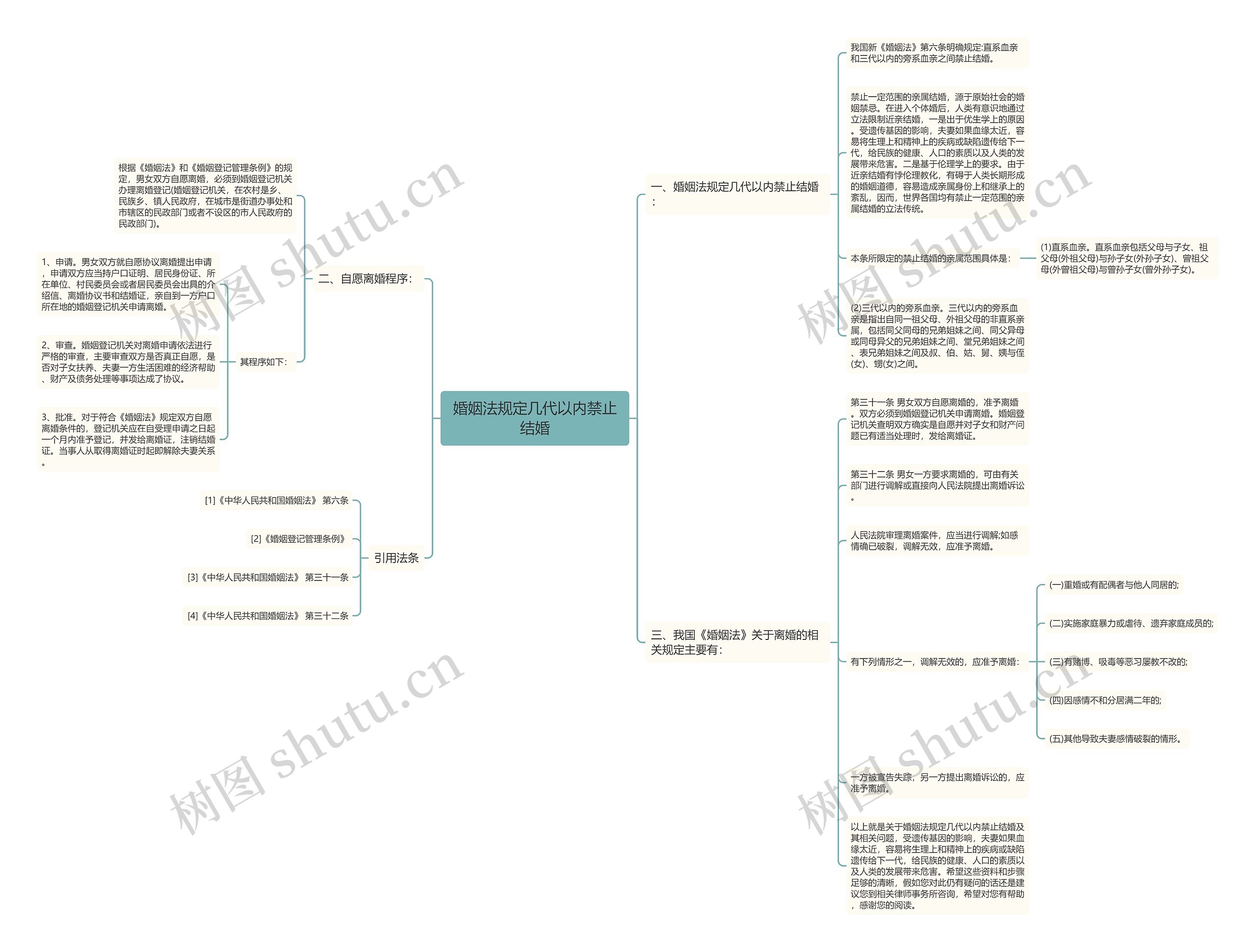 婚姻法规定几代以内禁止结婚 婚姻法规定几代以内禁止结婚
