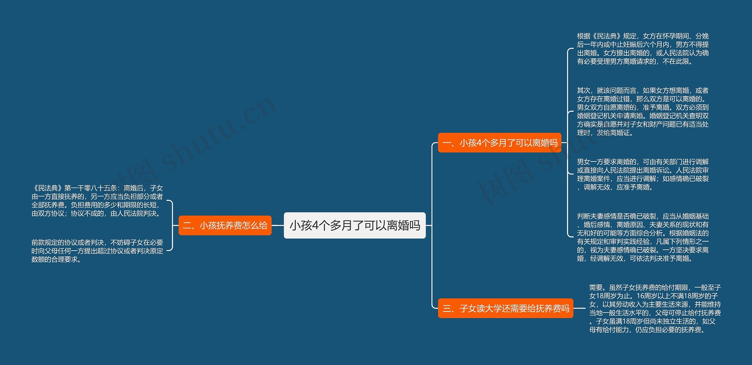 小孩4个多月了可以离婚吗思维导图